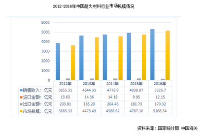 耐火磚企業競爭加劇，創新驅動成為行業破局關鍵